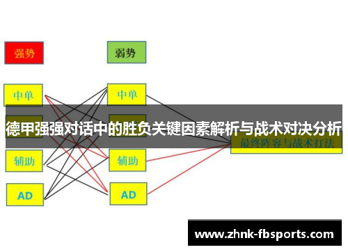 德甲强强对话中的胜负关键因素解析与战术对决分析