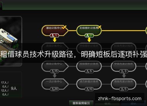 租借球员技术升级路径,明确短板后逐项补强 租借球员技术升级路径,明确短板后逐项补强